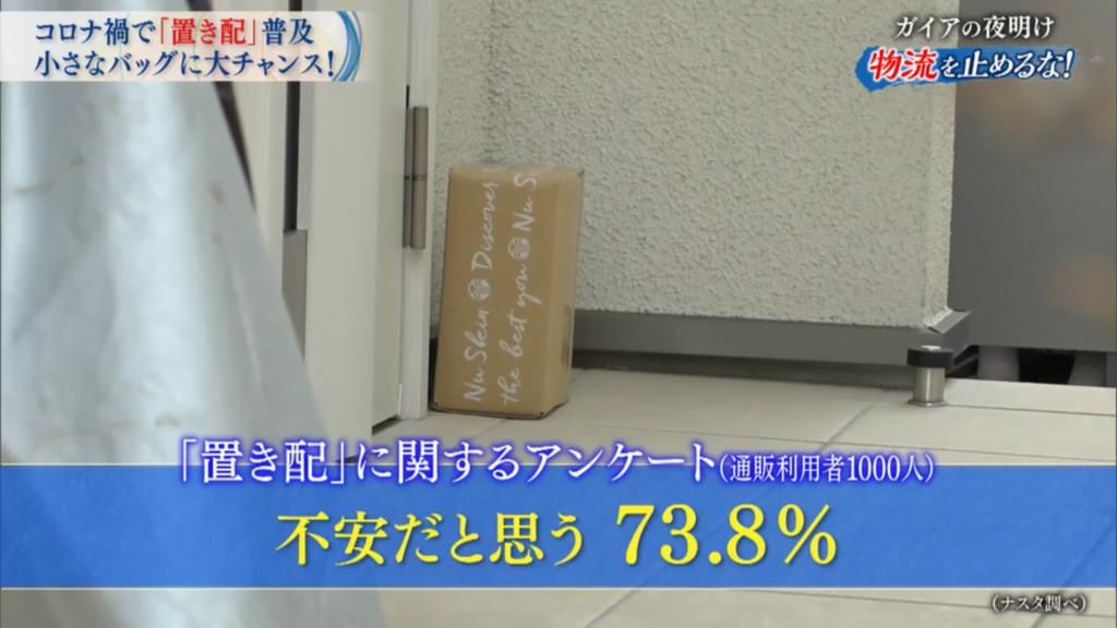 置き配アンケート