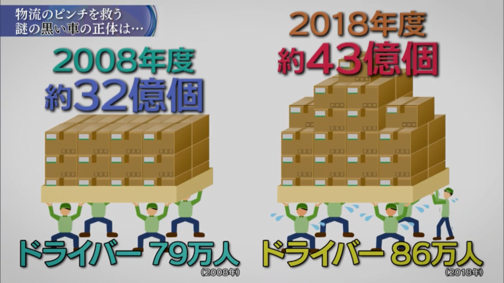 宅配ドライバー不足