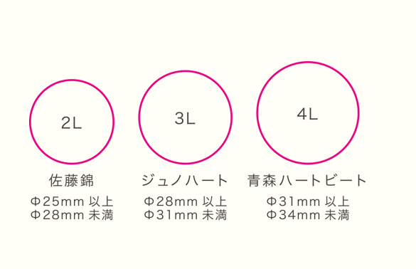 ジュノハートのサイズ比較