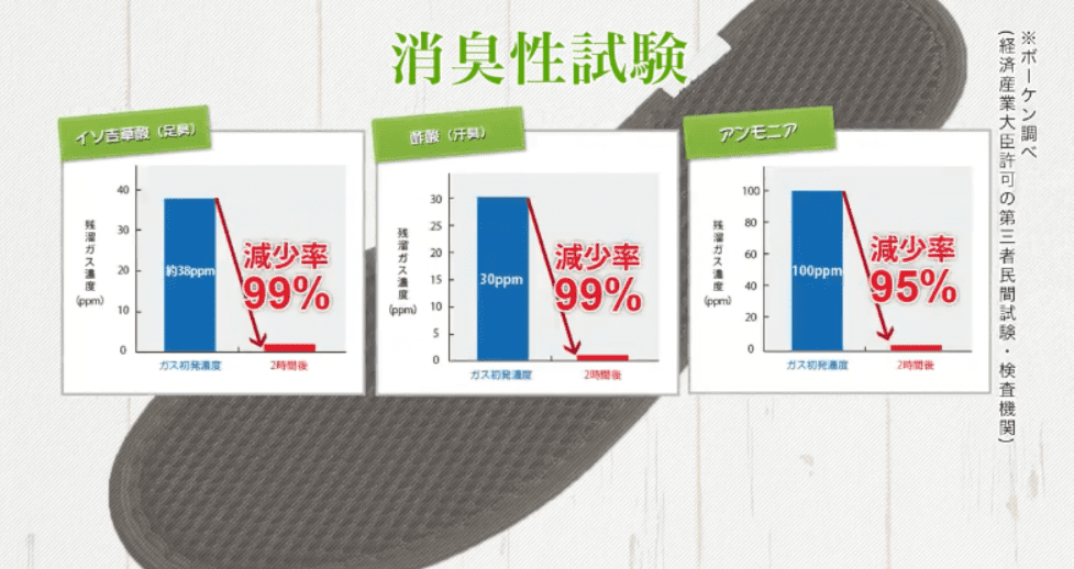 消臭性試験