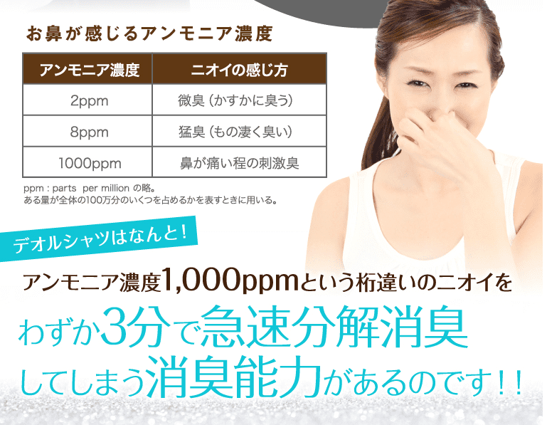 わずか3分で急速分解消臭してしまう消臭能力